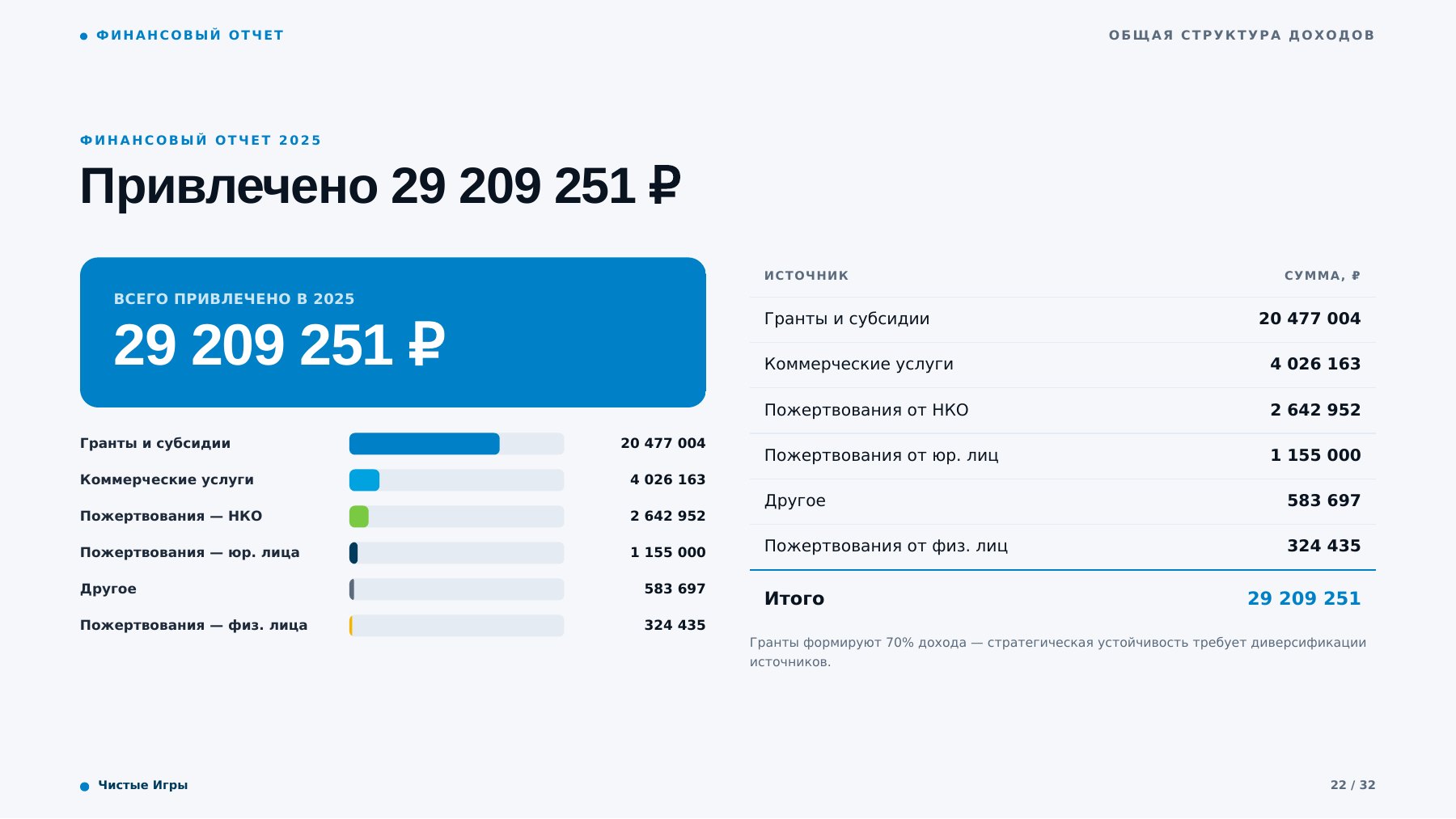 Страница 22