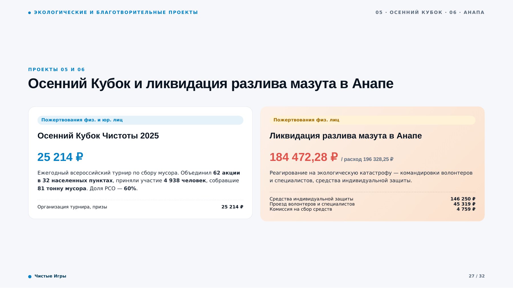 Страница 27