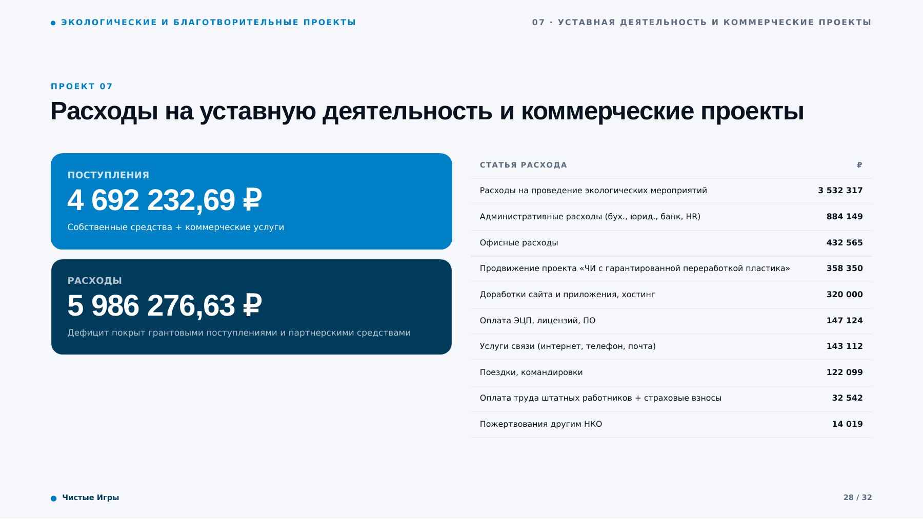 Страница 28